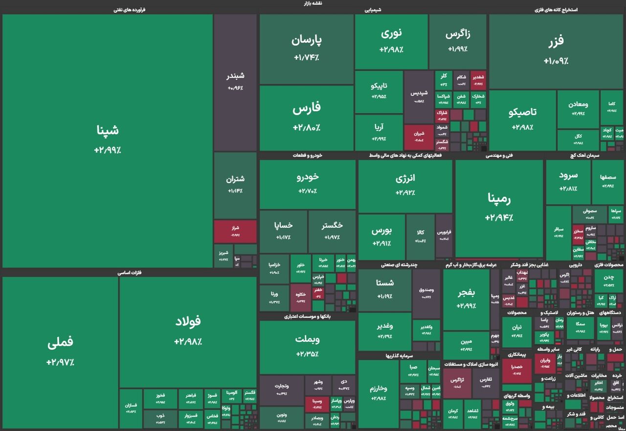رفت و برگشت شاخص به کانال ۲.۹ میلیون واحد/ بورس سبزپوش ماند