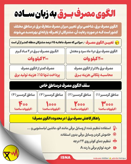 الگوی مصرف برق به زبان ساده