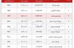 واسپاری ملت در جمع برترین شرکت‌های لیزینگ بورسی کشور