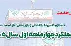 افزایش ۷۰ درصدی منابع و ۱۳۲ درصدی ضمانت‌نامه‌های ریالی صادره پست بانک ایران در چهارماهه اول سال 1405