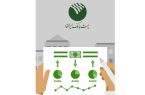 سامانه بودجهریزی مبتنی بر عملکرد با هدف اصلاح نظام اداری در پست بانک ایران راه اندازی شد سامانه بودجهریزی مبتنی بر عملکرد با هدف اصلاح نظام اداری در پست بانک ایران راه اندازی شد