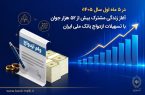 آغاز زندگی مشترک بیش از ۵۲ هزار جوان با تسهیلات ازدواج بانک ملی ایران
